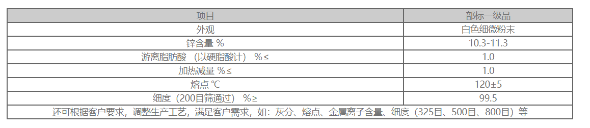 硬脂酸锌